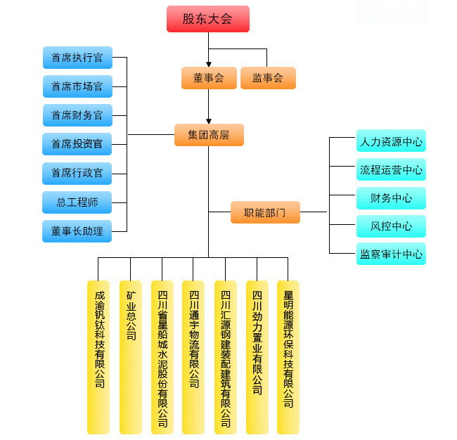 组织机构(图1)