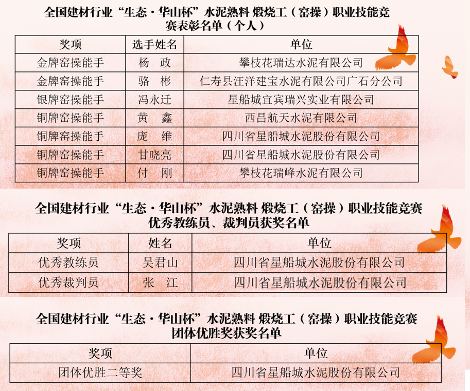 喜讯，球友会星船城员工再获国家级荣誉！(图2)